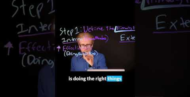 ထိရောက်မှုဆိုသည်မှာ မှန်ကန်သောအရာများကို လုပ်ဆောင်ခြင်းဖြစ်သည်။